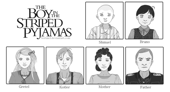 character analysis of the boy in the striped pajamas